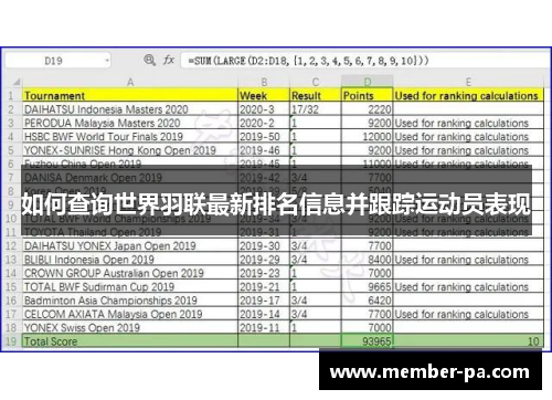 如何查询世界羽联最新排名信息并跟踪运动员表现