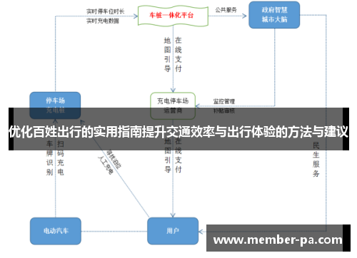优化百姓出行的实用指南提升交通效率与出行体验的方法与建议
