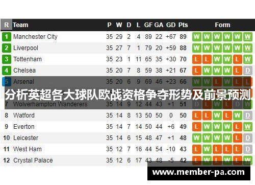 分析英超各大球队欧战资格争夺形势及前景预测
