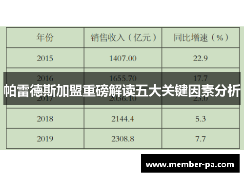 帕雷德斯加盟重磅解读五大关键因素分析
