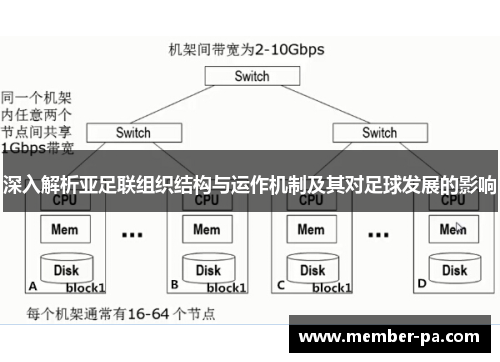 深入解析亚足联组织结构与运作机制及其对足球发展的影响