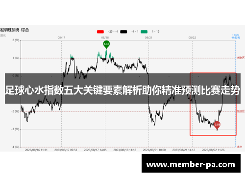 足球心水指数五大关键要素解析助你精准预测比赛走势