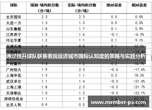 通过提升球队联赛表现促进城市国际认知度的策略与实践分析