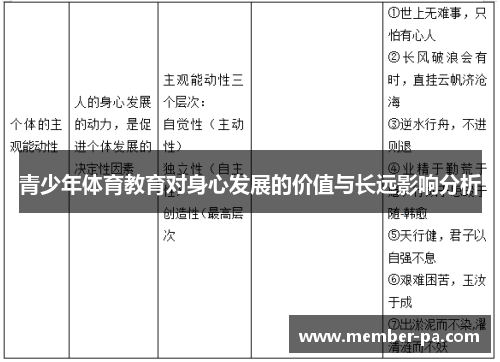 青少年体育教育对身心发展的价值与长远影响分析