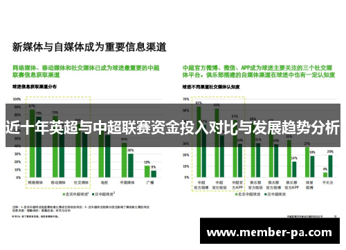 近十年英超与中超联赛资金投入对比与发展趋势分析