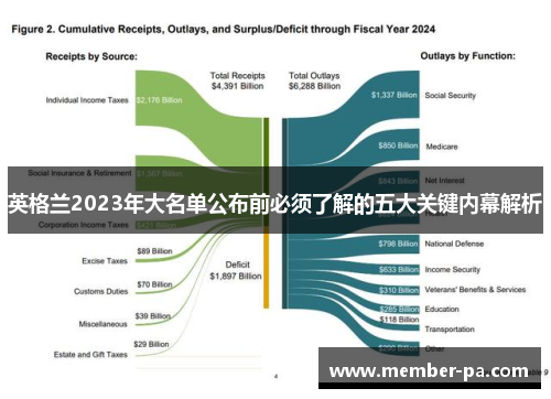 英格兰2023年大名单公布前必须了解的五大关键内幕解析