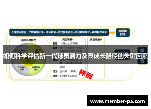 如何科学评估新一代球员潜力及其成长路径的关键因素