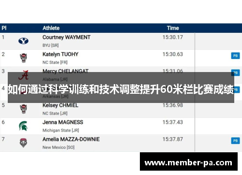 如何通过科学训练和技术调整提升60米栏比赛成绩