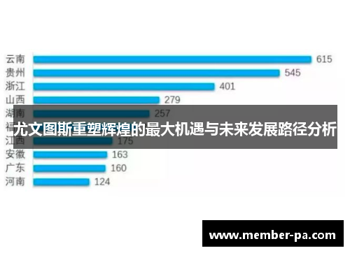 尤文图斯重塑辉煌的最大机遇与未来发展路径分析