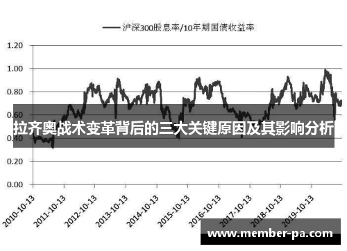 拉齐奥战术变革背后的三大关键原因及其影响分析