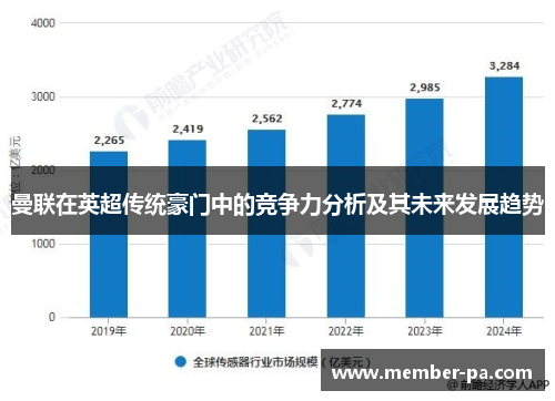 曼联在英超传统豪门中的竞争力分析及其未来发展趋势