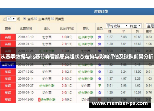 从赛季数据与比赛节奏看凯恩英超状态走势与影响评估及球队前景分析