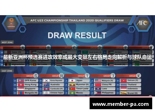 最新亚洲杯预选赛进攻效率成最大变量左右格局走向解析与球队命运