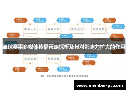 篮球赛事多媒体传播策略探析及其对影响力扩大的作用
