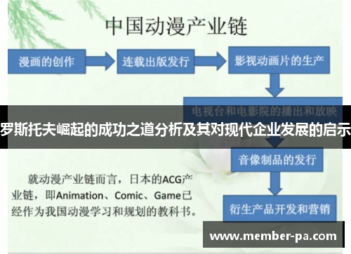 罗斯托夫崛起的成功之道分析及其对现代企业发展的启示