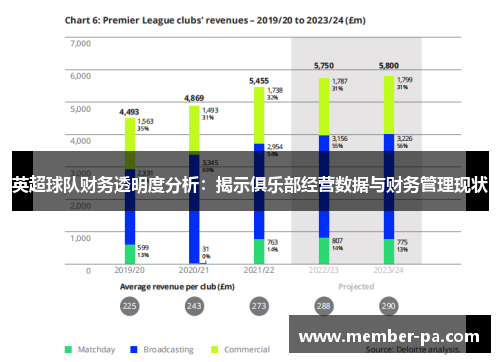 英超球队财务透明度分析：揭示俱乐部经营数据与财务管理现状