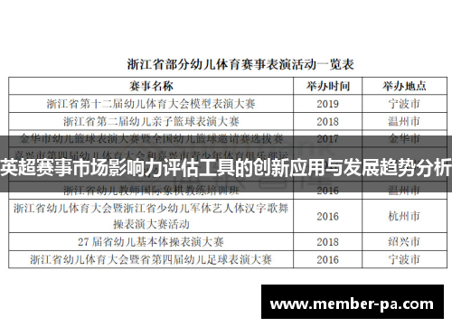 英超赛事市场影响力评估工具的创新应用与发展趋势分析