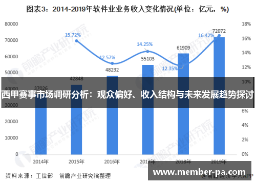 西甲赛事市场调研分析：观众偏好、收入结构与未来发展趋势探讨